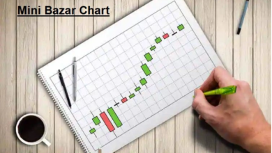 Time Bazar Chart