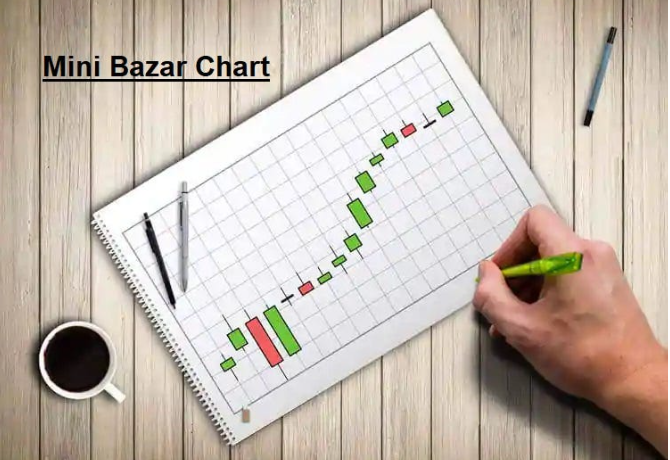 Time Bazar Chart